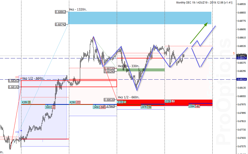 nJx_image_AUDUSD - 05.12.png